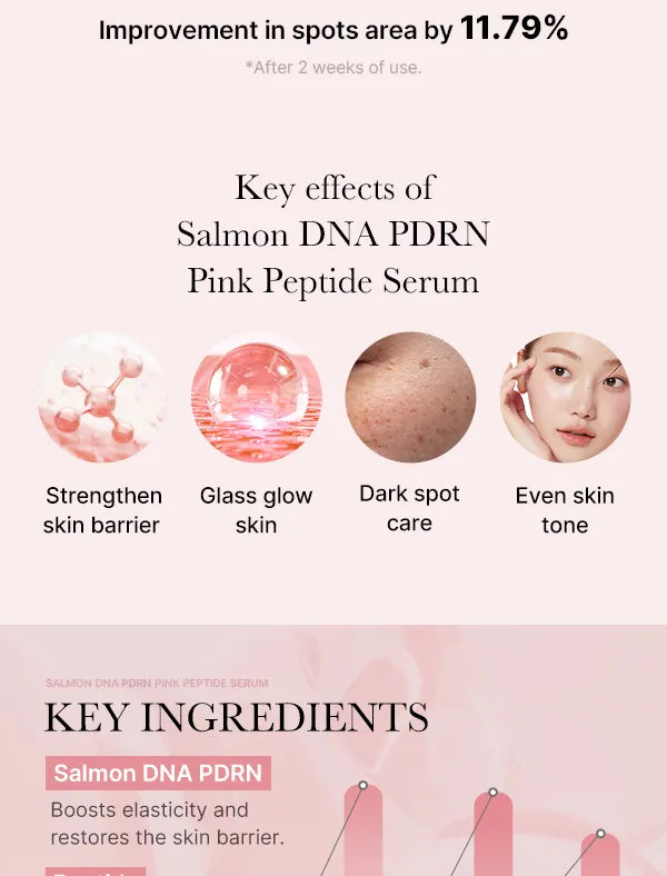 medicube - PDRN Pink Peptide Serum